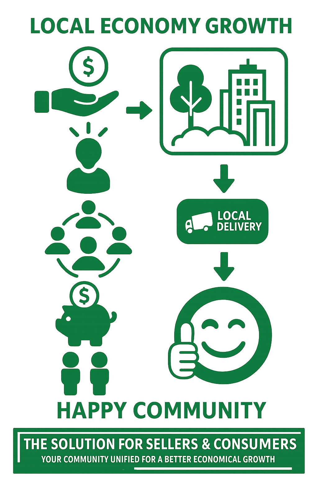 Marketplace infographic