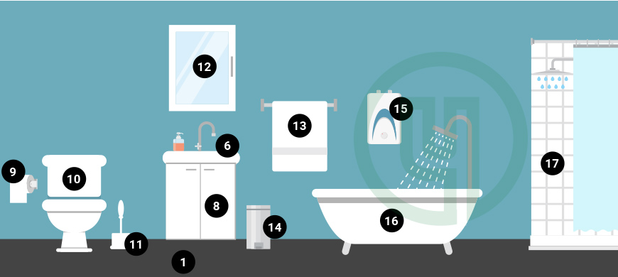 Bathroom Category Map