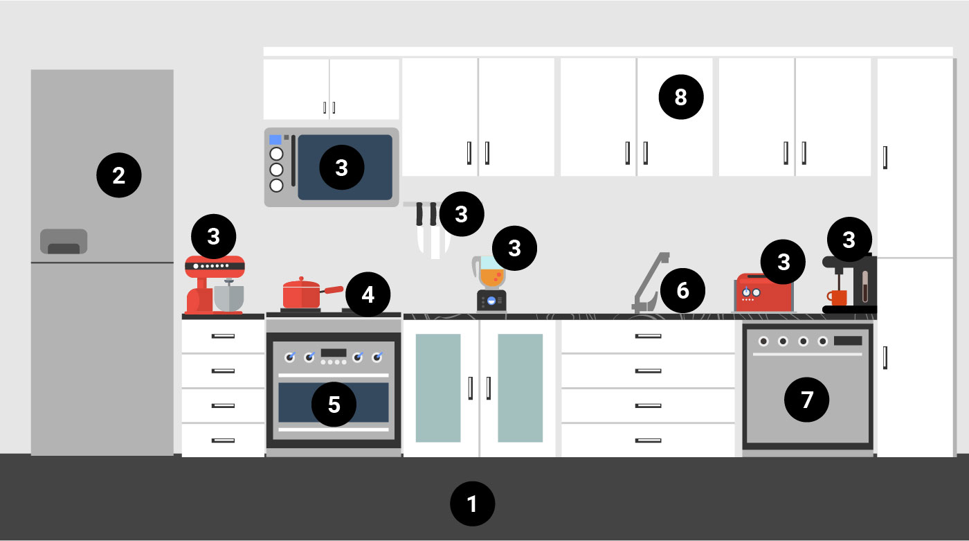 Kitchen map