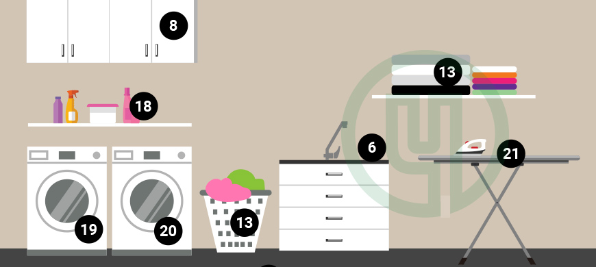 Laundry Category Map